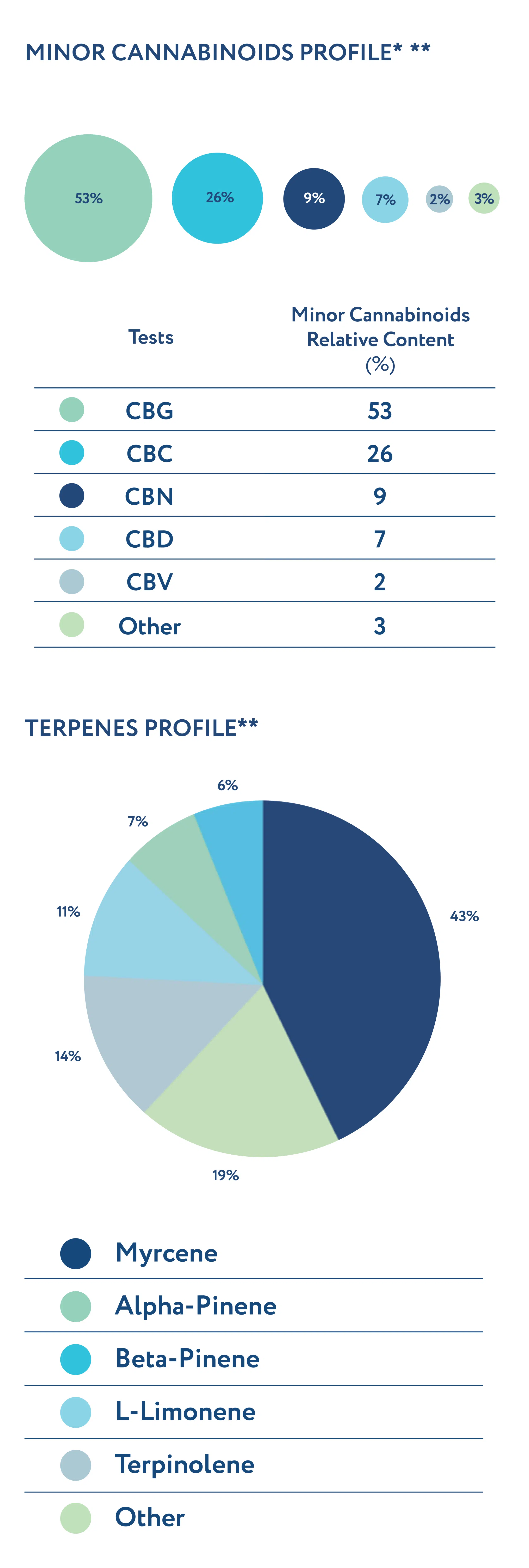 IE Origins THC800 INDICA GS