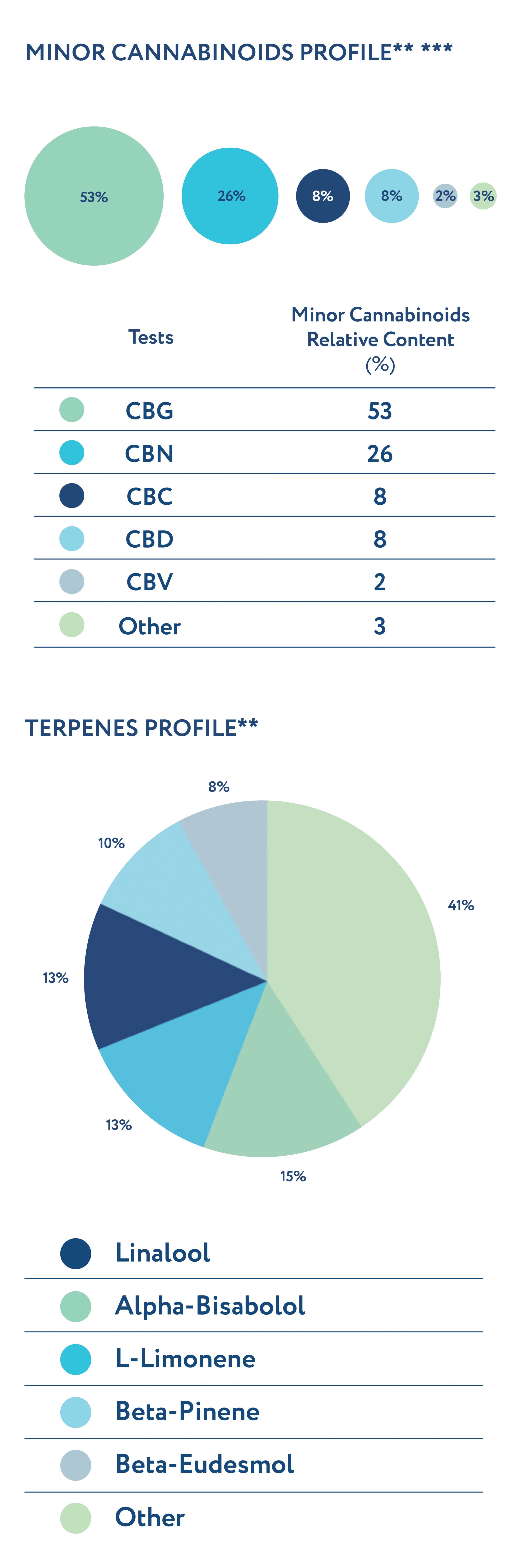 IE Senses THC800 INDICA PURPLE SG