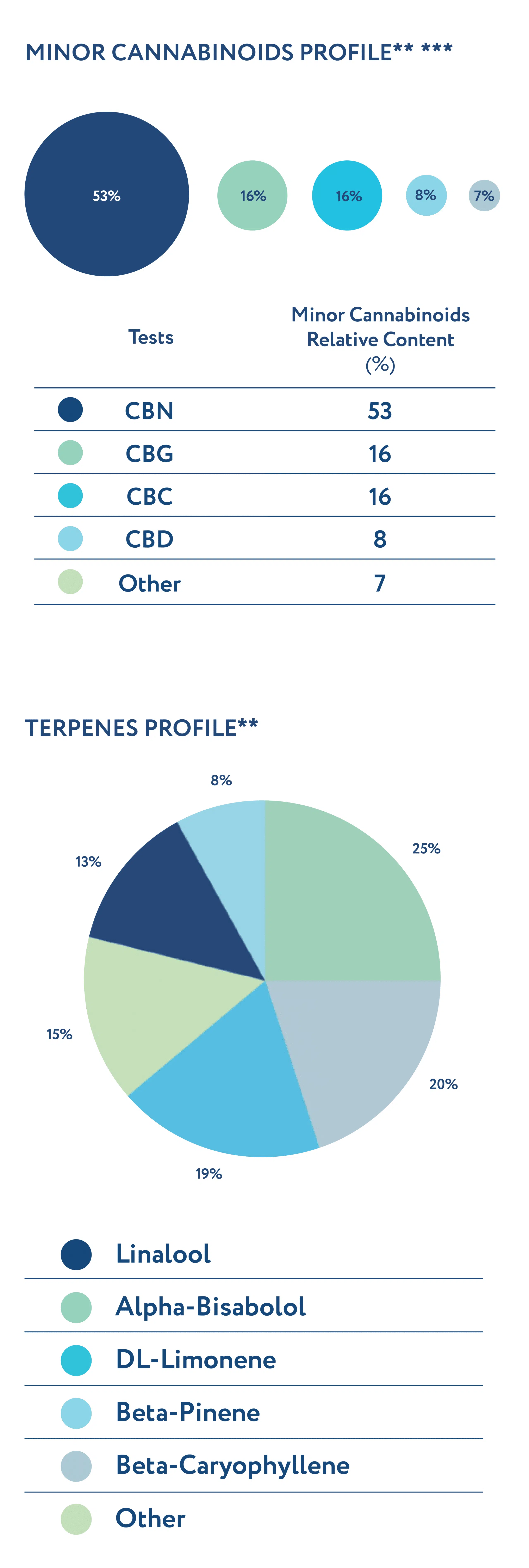 IE Senses THC800 SATIVA YELLOW EP