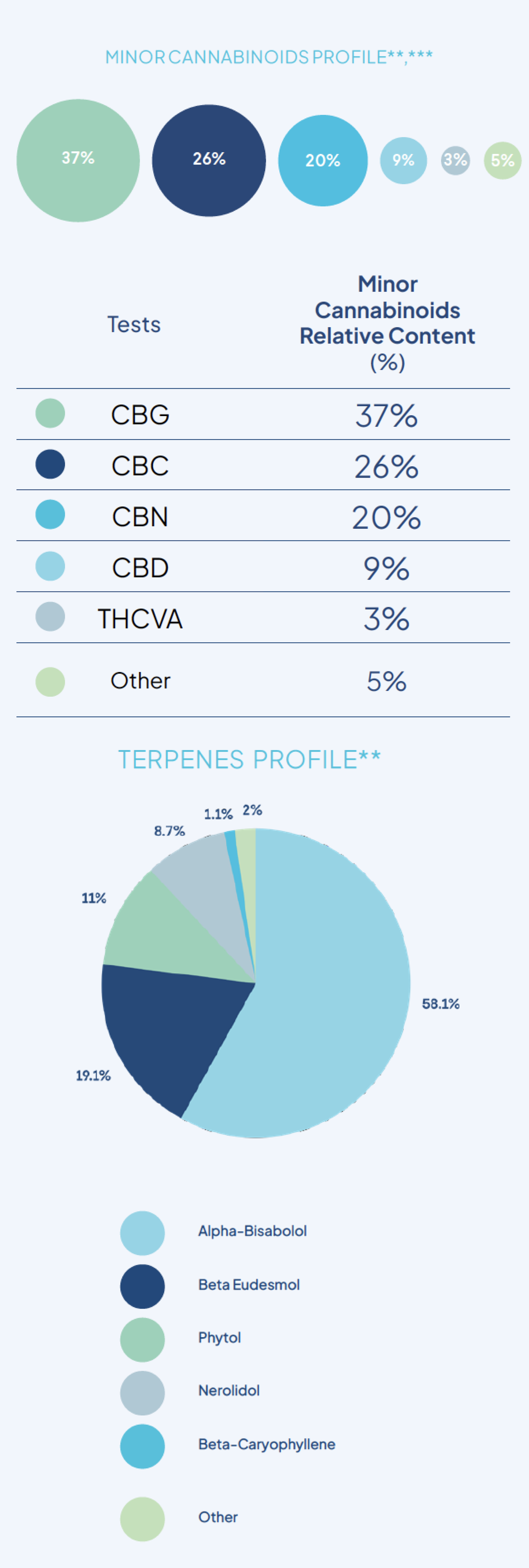 Somaí THC800