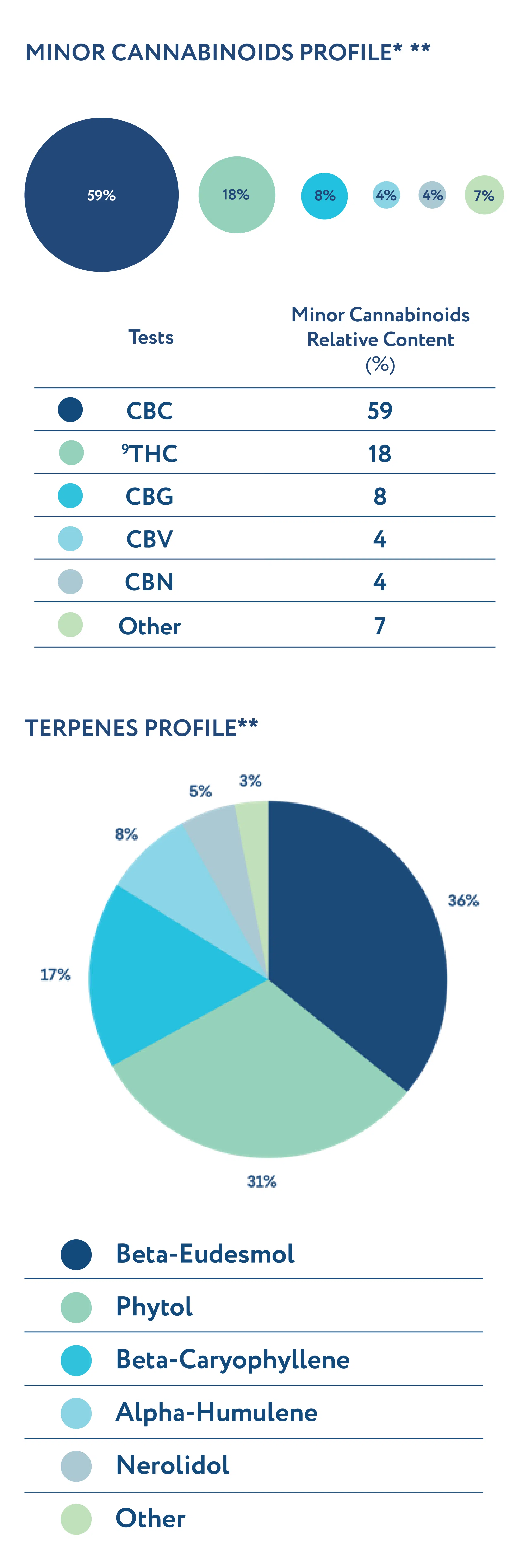 Terpenes Hybrid 3 50
